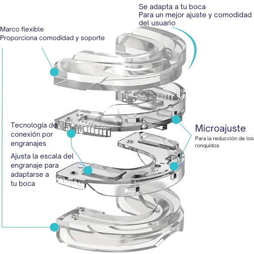 Protector Bucal Antironquido | DreamAir